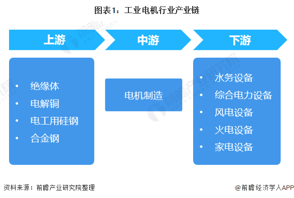 【干货】工业电机行业产业链全景梳理及区域热力地图
