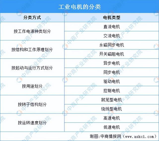 2024年中国工业电机行业市场前景预测研究报告（简版）