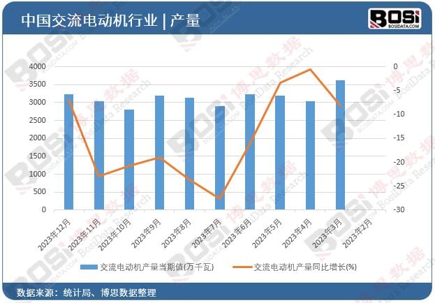 高端、智能、绿色:中国电机制造新篇章