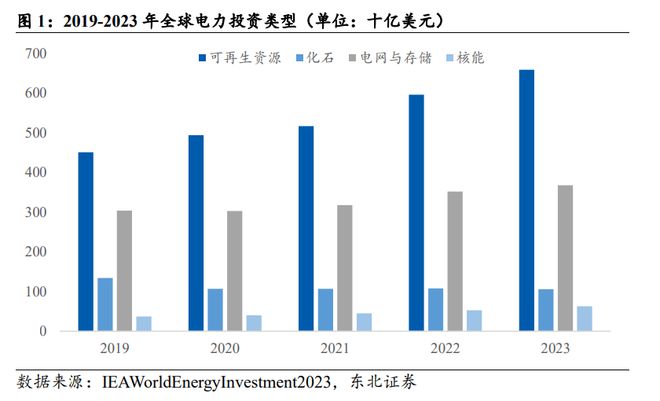 新能源加AI全球电网急待大改造！中国电力设备出海两大王牌：变压器与智能电表