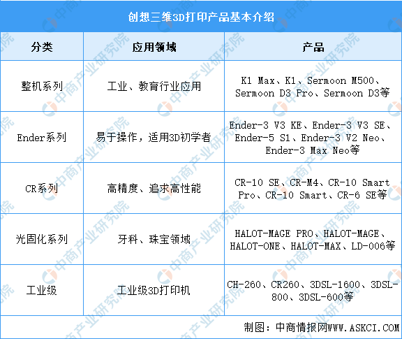 2024年中国智能制造装备行业市场前景预测研究（简版）