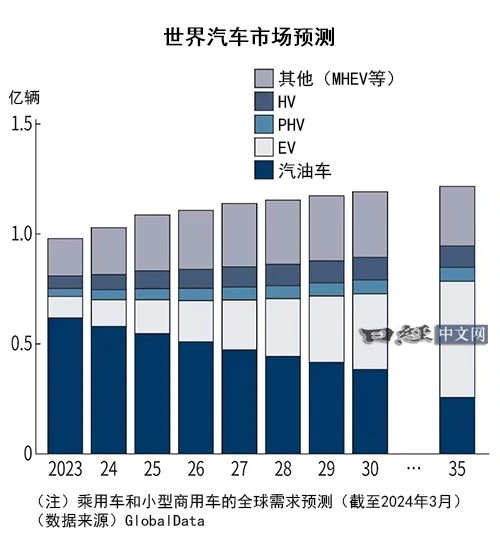 三菱电机和爱信携手生产EV零部件提升成本竞争力