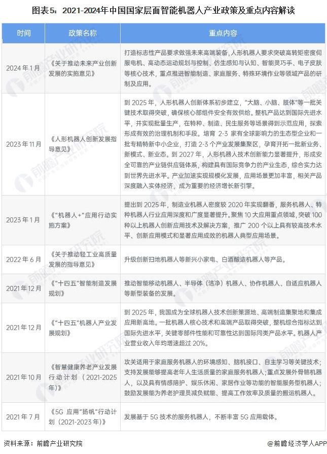 2024 年中国未来产业之——智能机器人产业全景图谱 ( 附规模、区域分布、企业布局和技术架构等 )