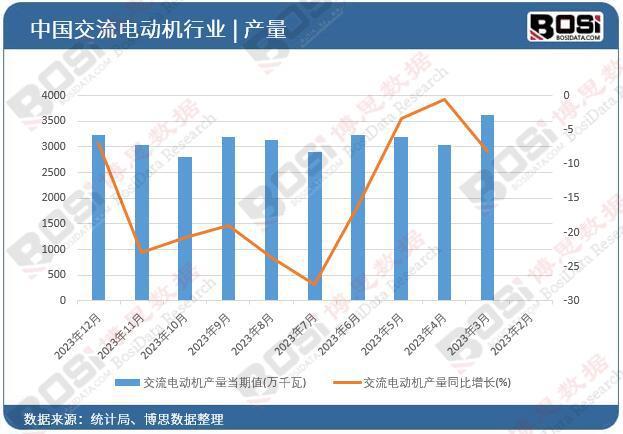 江苏、浙江、广东领跑全国!揭秘中国交流电动机生产的地域格局