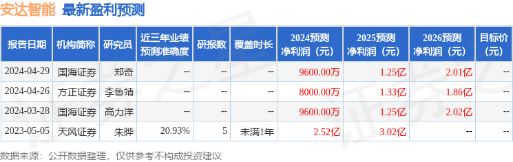 安达智能：6月3日召开分析师会议天风证券参与
