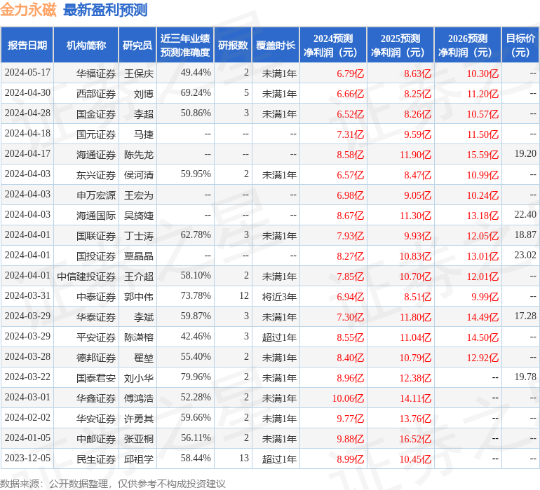 金力永磁：6月5日组织现场参观活动包括知名机构景林资产千合资本的多家机构参与