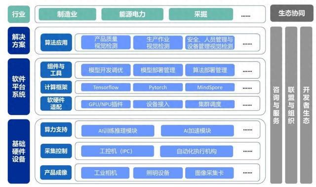 59万字《2023-2024年中国智能制造产业发展