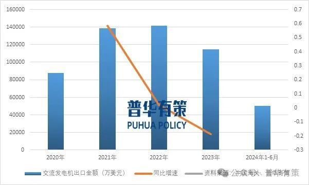 2024-2030年发电机行业深度调研及投资前景预测