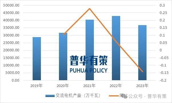 2024-2030年电机行业深度调研及投资前景预测