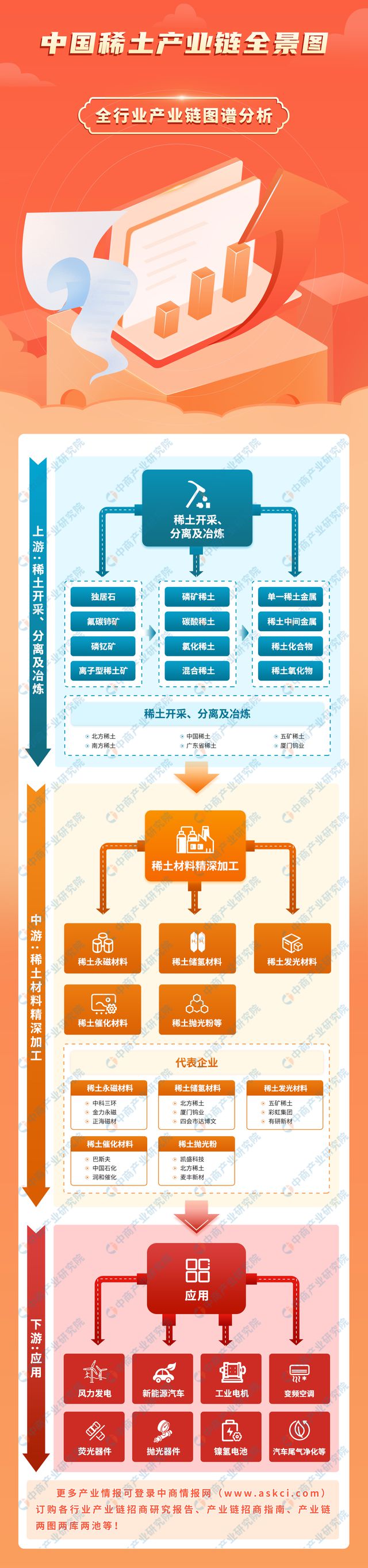 2024年中国稀土产业链图谱研究分析(附产业链全景图)