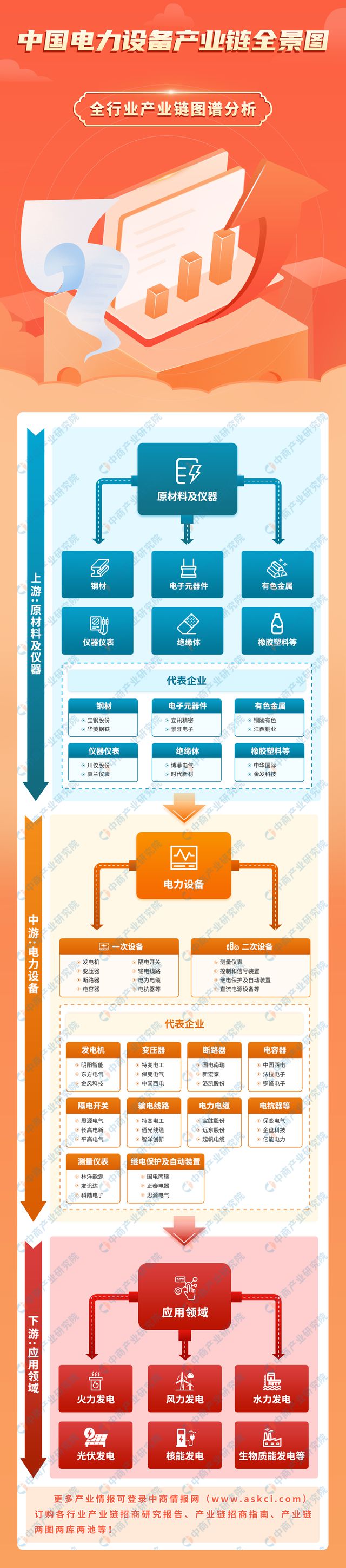 2024年中国电力设备产业链图谱研究分析（附产业链全景图）