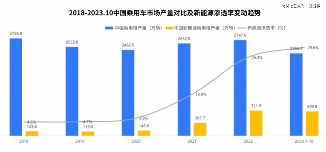 端到端自动驾驶引爆2024车企迎来生死竞速