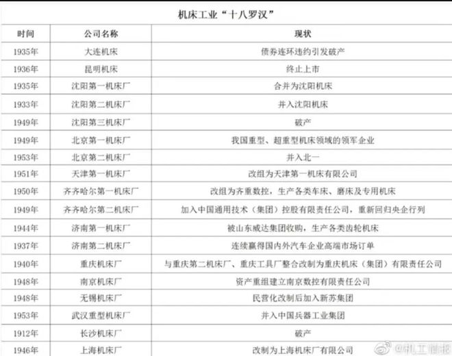 2025请回答《中国制造2025
