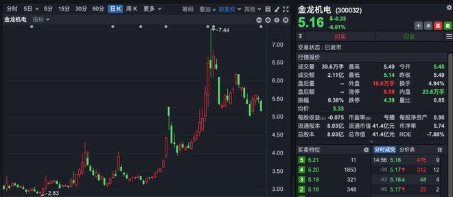 立案侦查!温州创业板第一股又添新剧情!