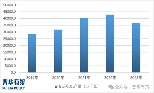 2025-2031全球及中国电机行业发展及十五五规划研究分析